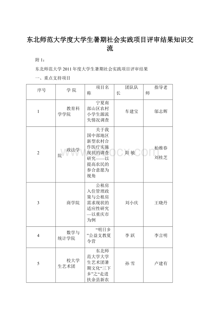 东北师范大学度大学生暑期社会实践项目评审结果知识交流.docx