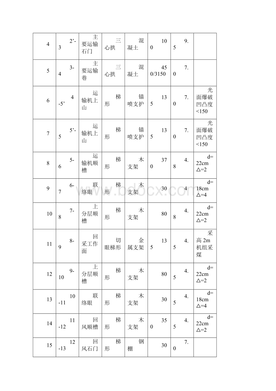 14采矿矿井通风与安全课程设计Word文档下载推荐.docx_第2页