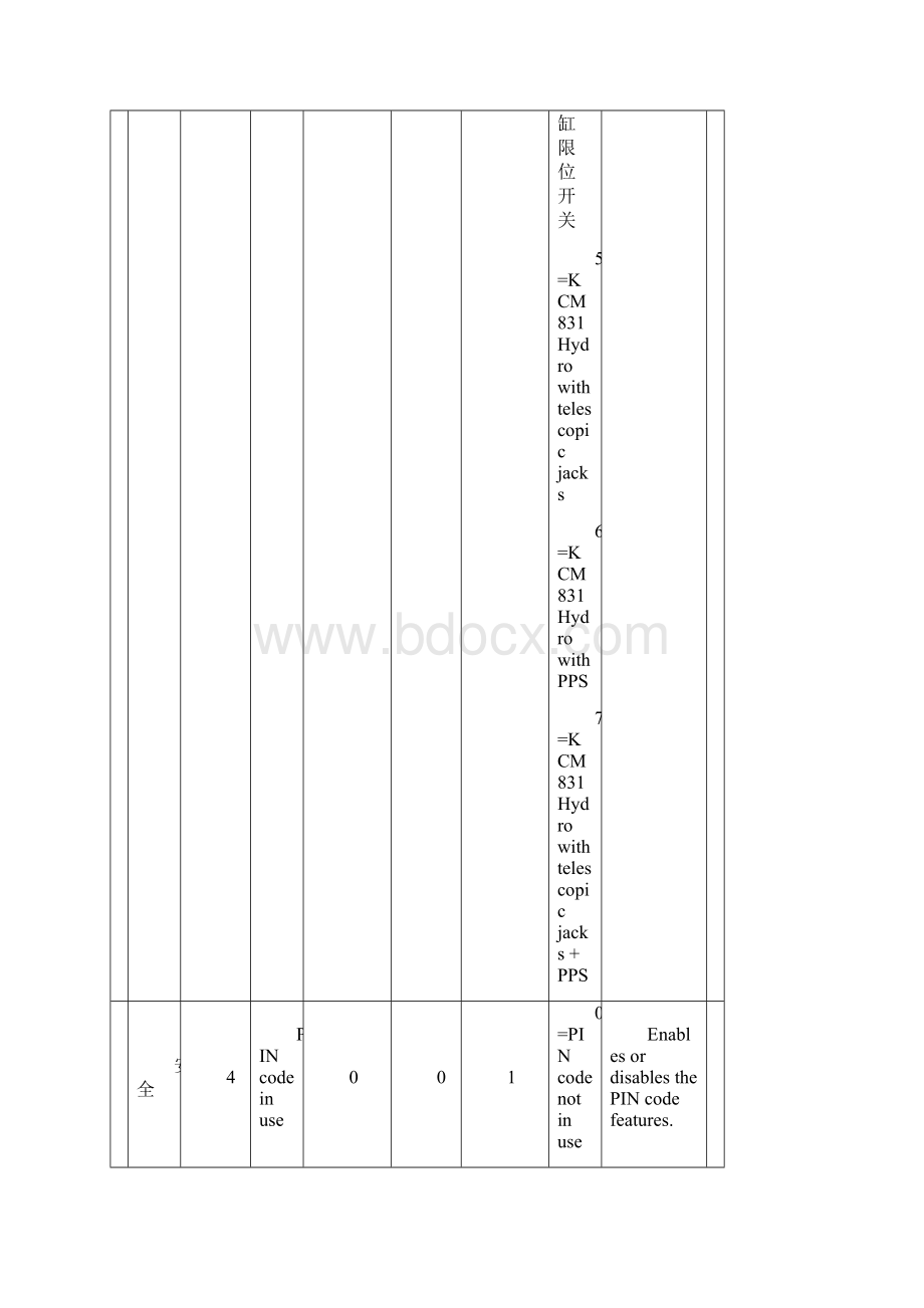 通力电梯菜单.docx_第3页