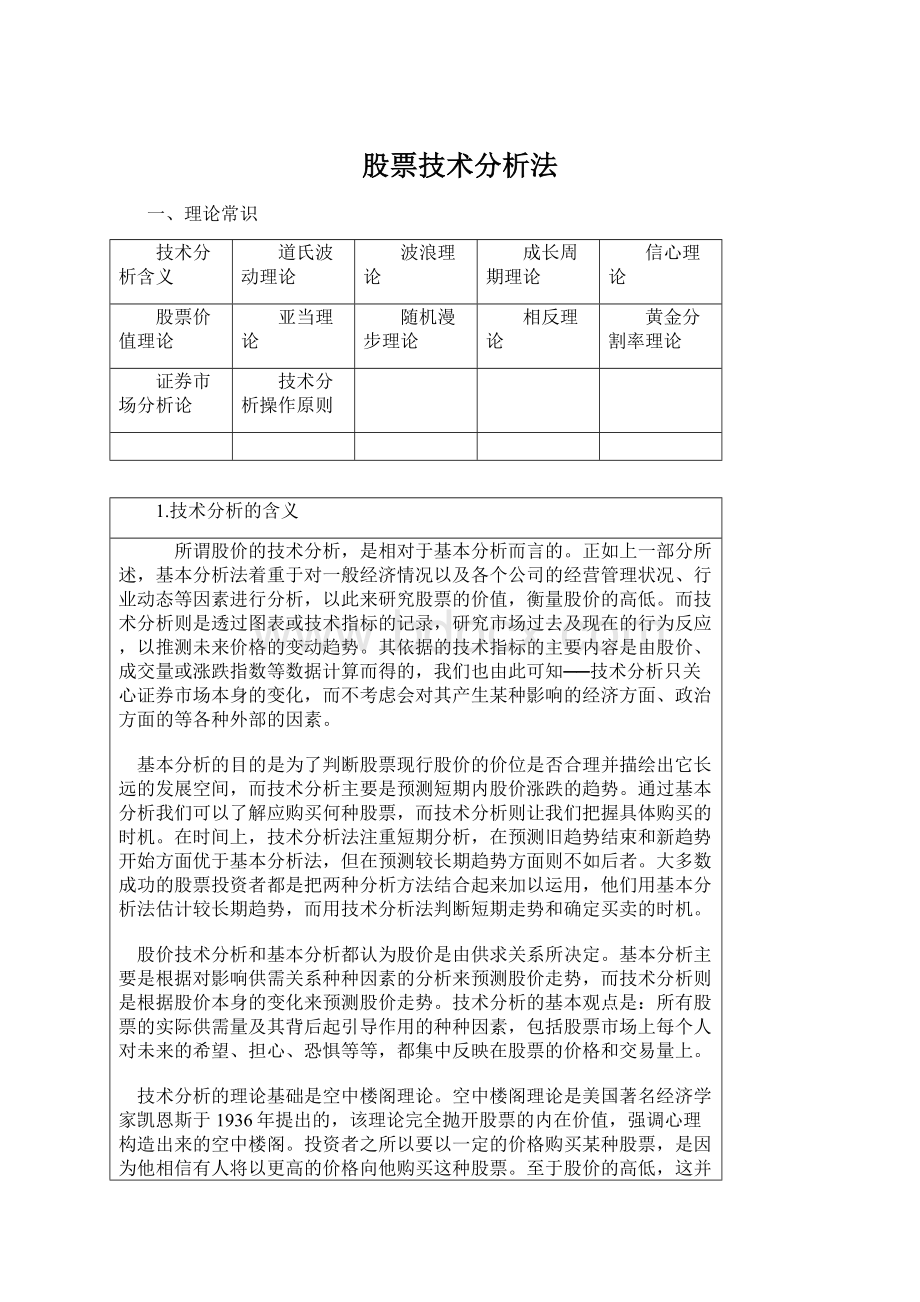 股票技术分析法Word下载.docx