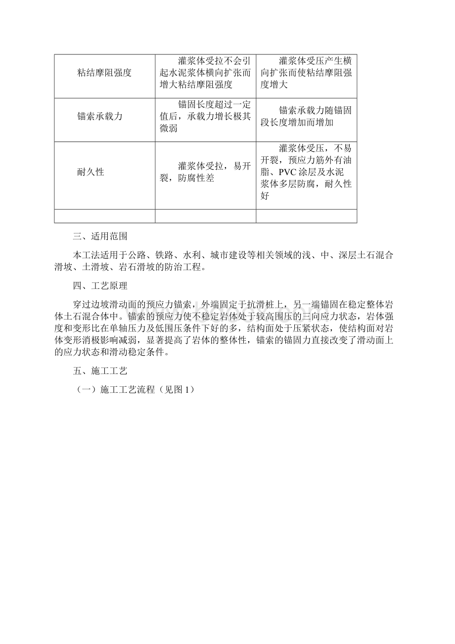 预应力锚索桩板墙施工工法.docx_第2页