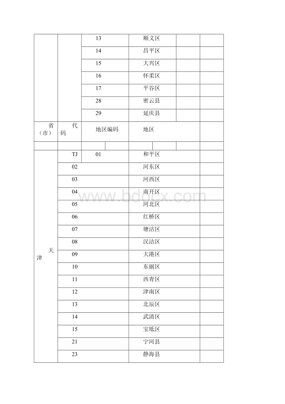 通用客户编码规则doc.docx_第2页