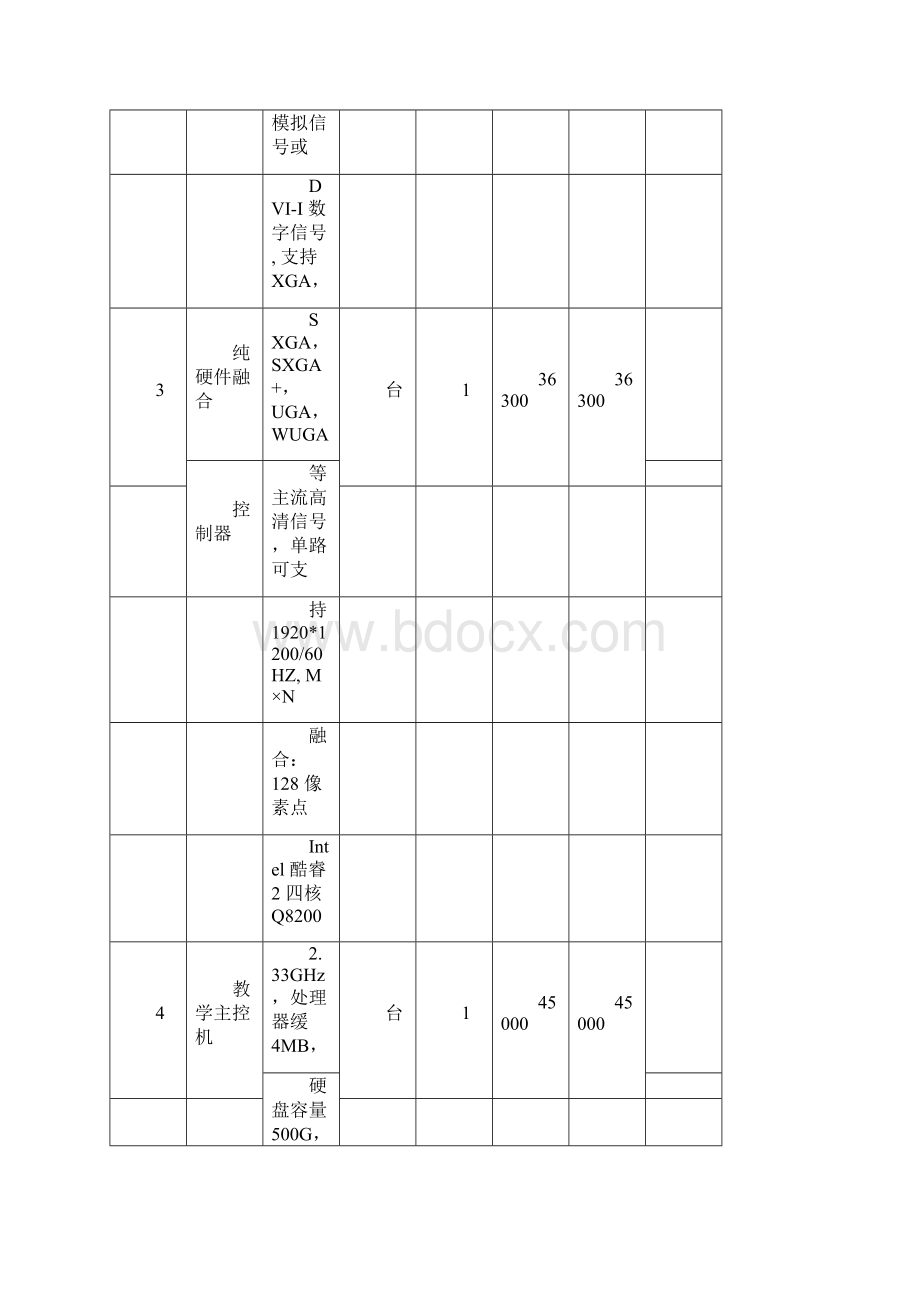 旅游实训室设备清单与预算Word文档下载推荐.docx_第2页