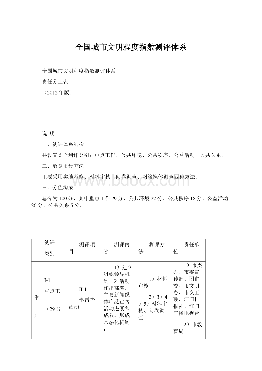 全国城市文明程度指数测评体系Word文件下载.docx_第1页