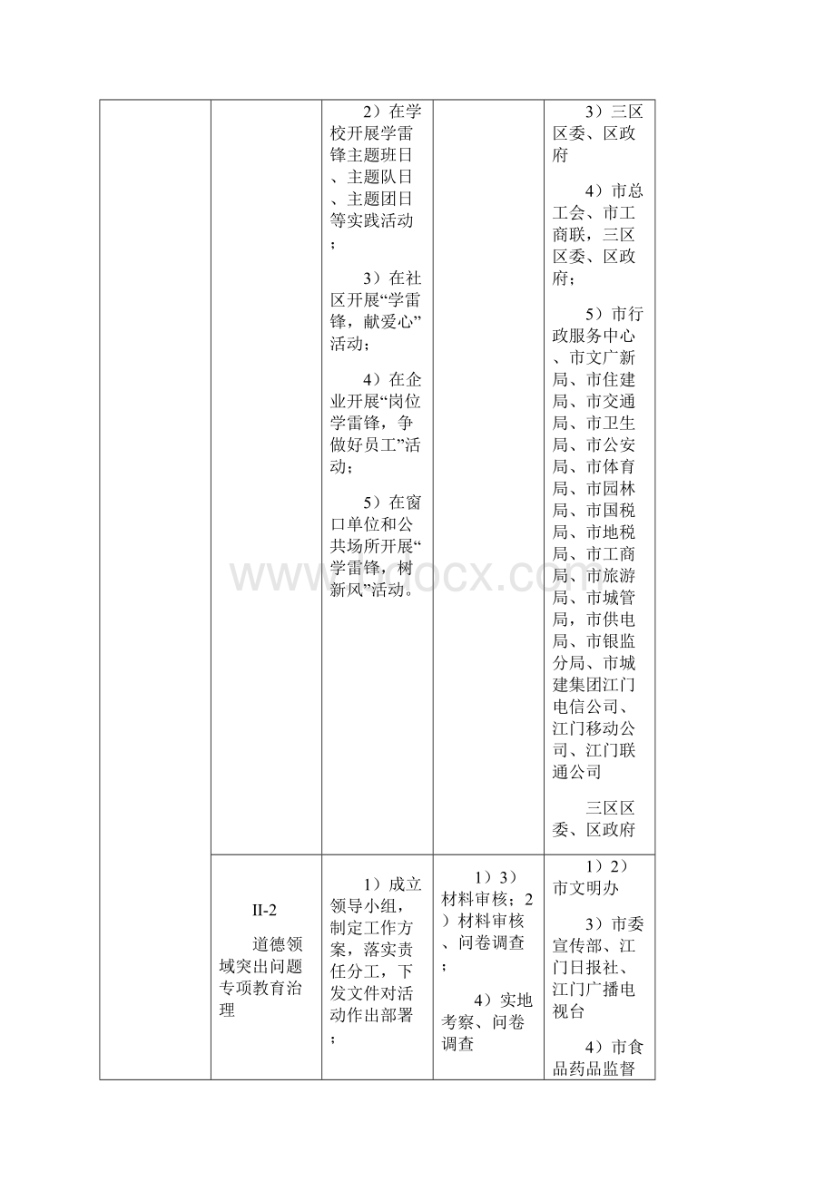 全国城市文明程度指数测评体系Word文件下载.docx_第2页