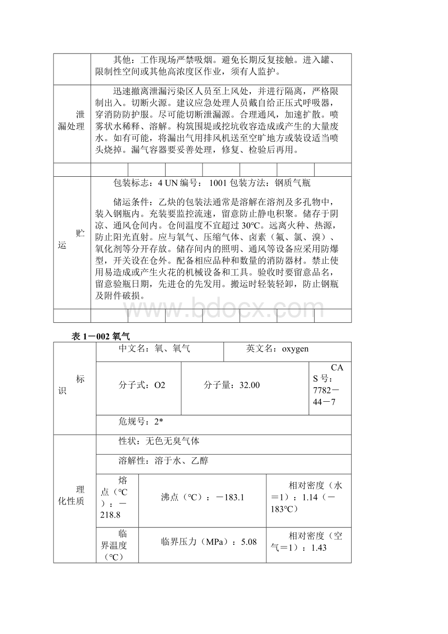 常见危化品安全技术说明书Word文件下载.docx_第3页