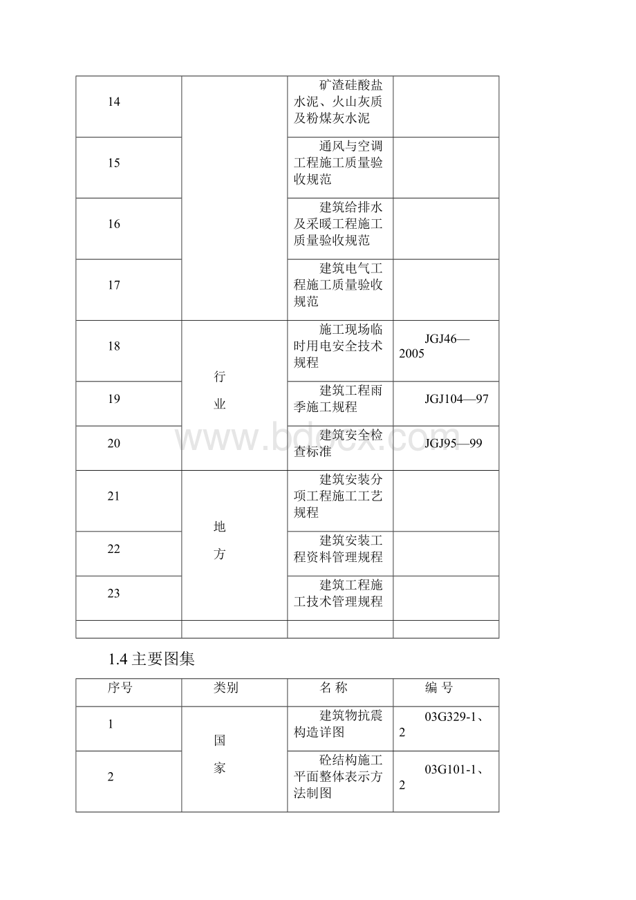 精品仓储物流项目的施工设计消防.docx_第3页