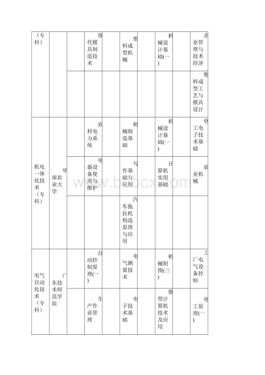 广东省自学考试各专业开考课程考试时间安排表.docx_第3页