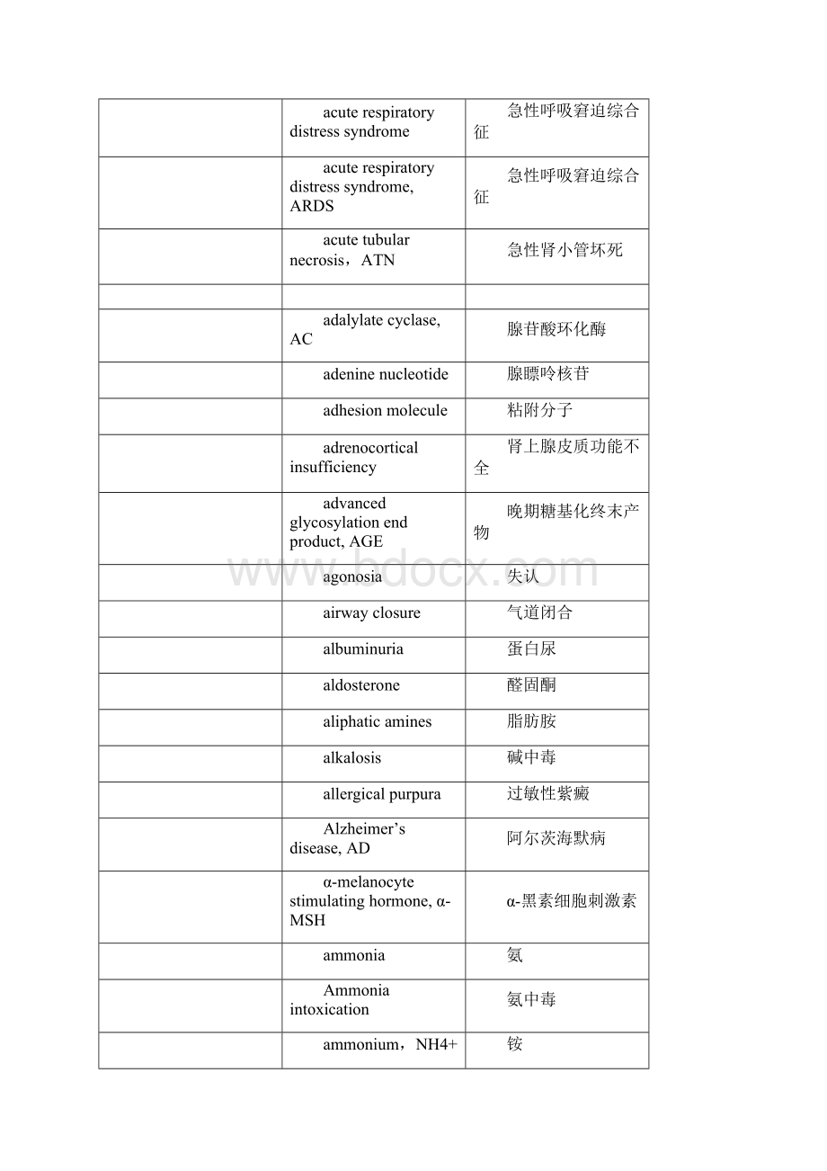 病理生理学中英文对照.docx_第2页