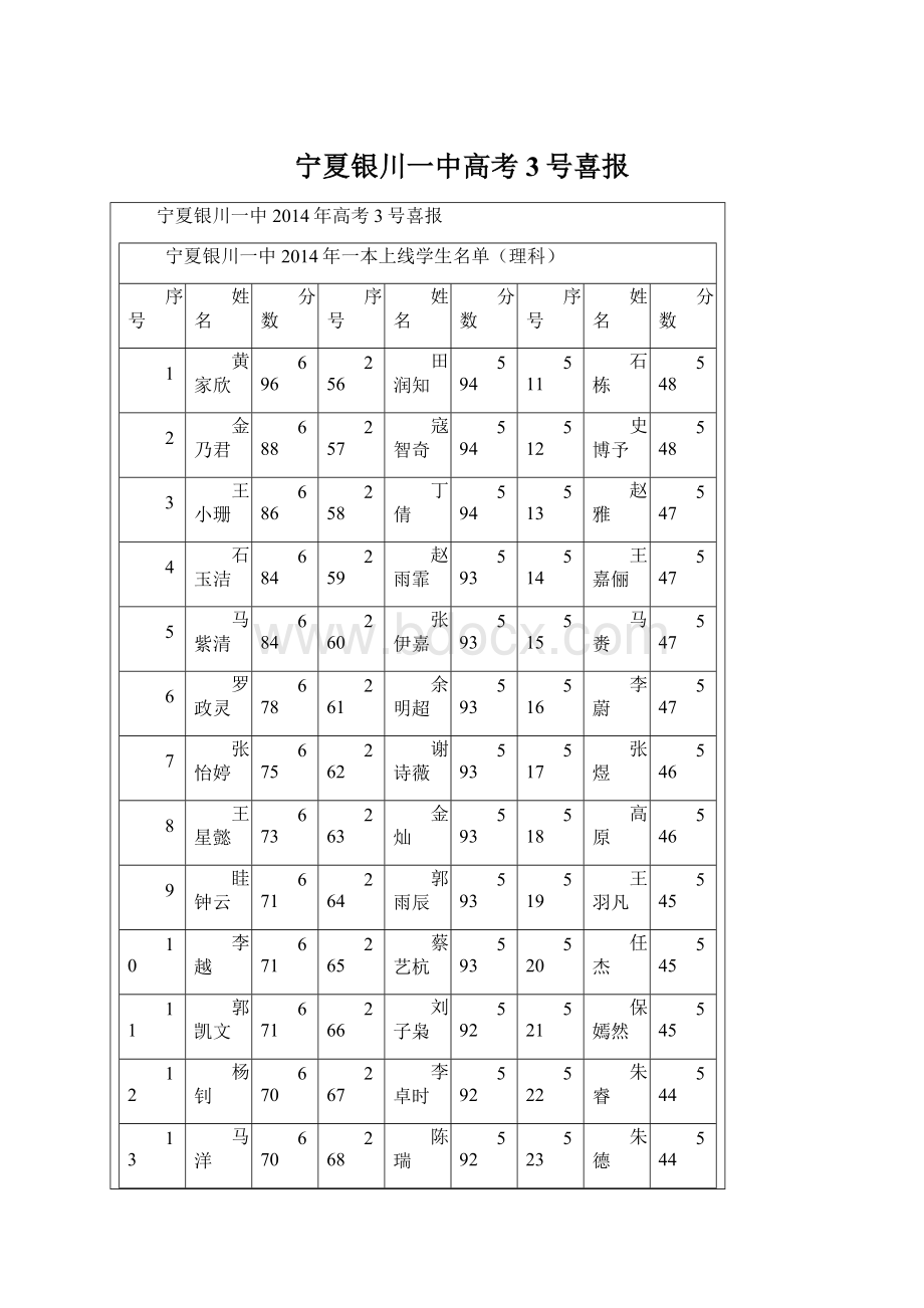 宁夏银川一中高考3号喜报.docx