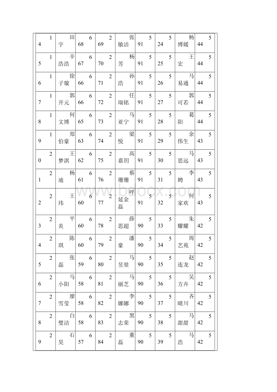 宁夏银川一中高考3号喜报.docx_第2页