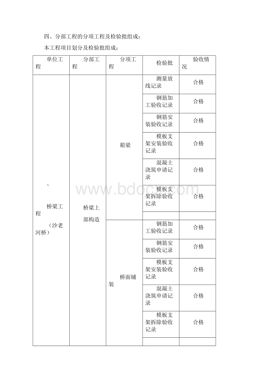 沙老河桥梁上部结构工程质量评估报告 1.docx_第3页