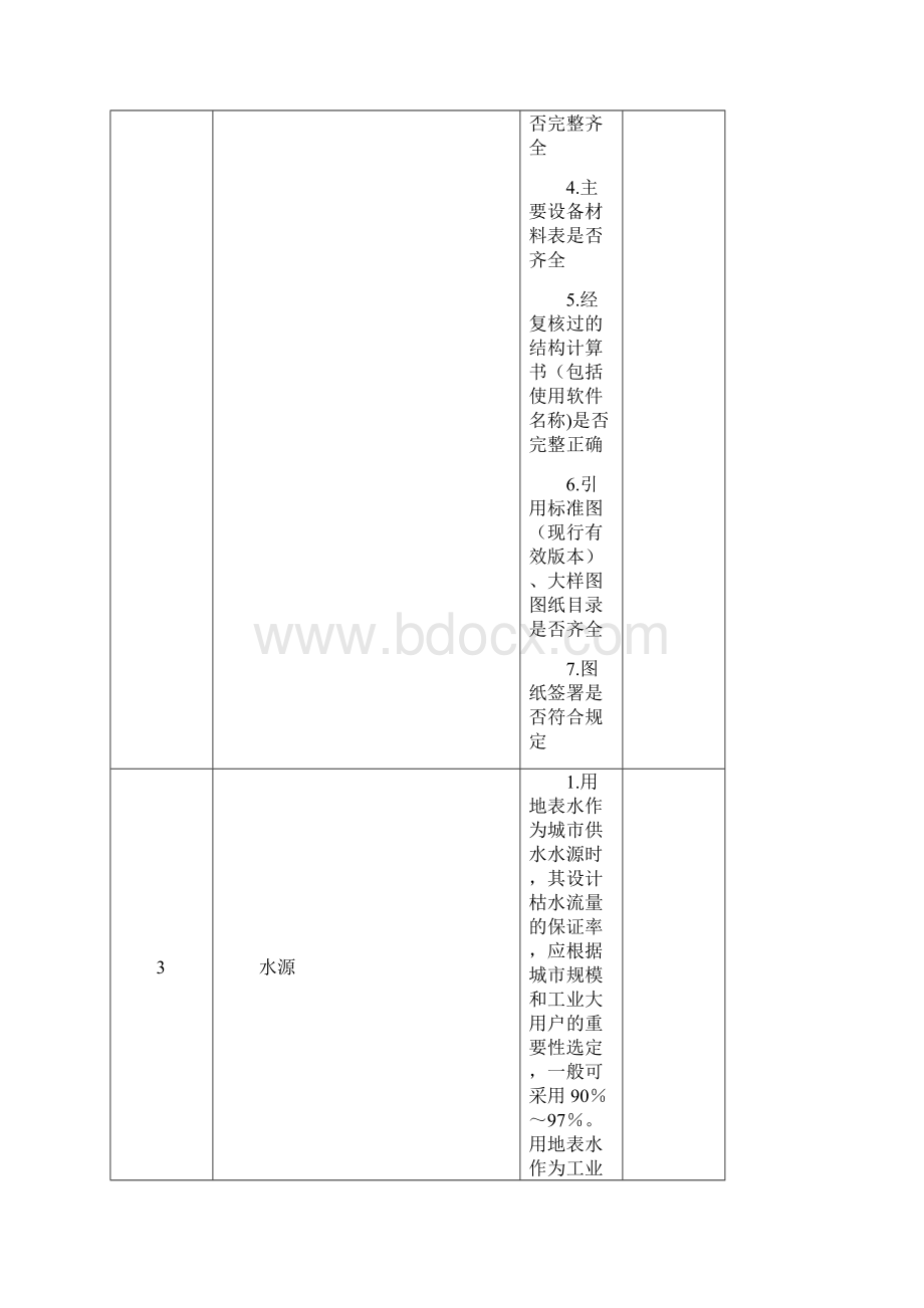 《市政公用工程施工图设计文件审查要点》.docx_第3页