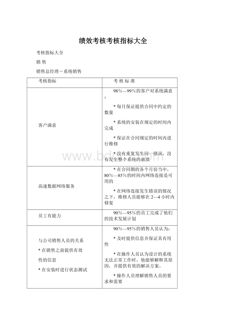 绩效考核考核指标大全Word下载.docx