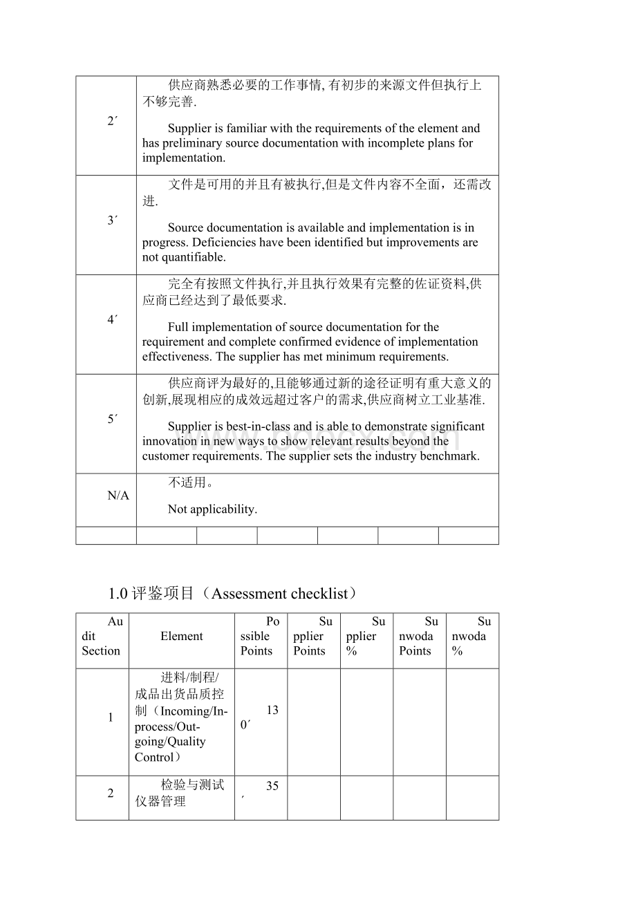 供应商审核报告模版Word格式文档下载.docx_第2页