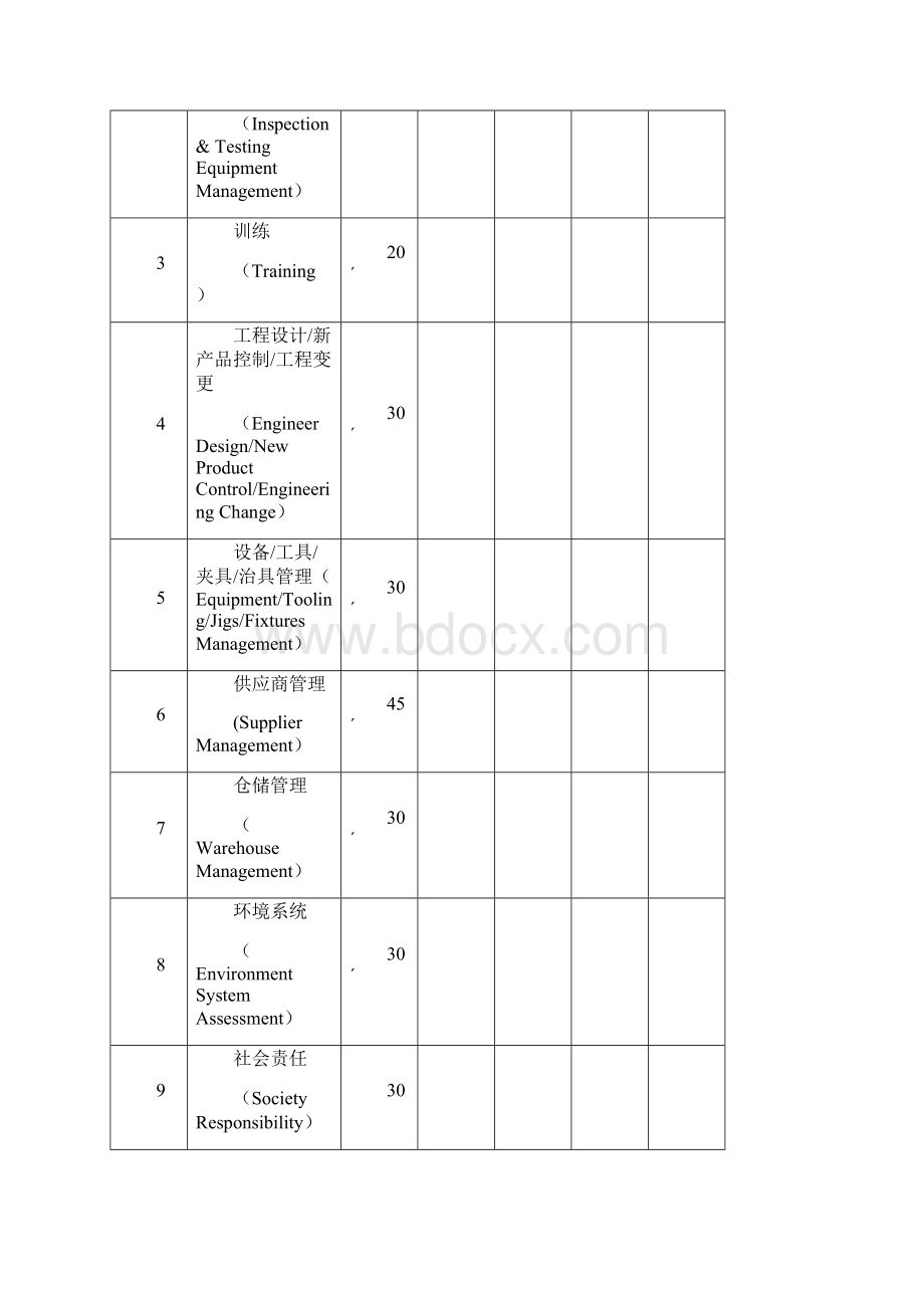 供应商审核报告模版Word格式文档下载.docx_第3页