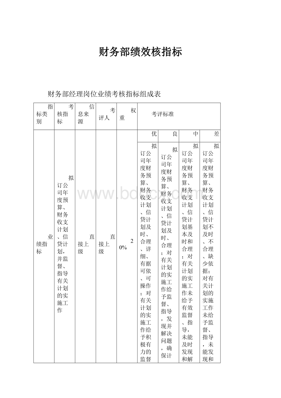 财务部绩效核指标Word文档下载推荐.docx_第1页