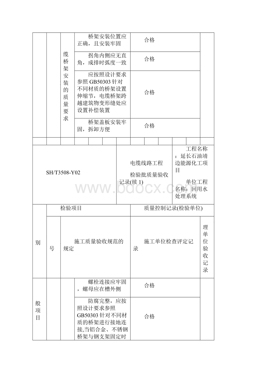 电缆线路工程检验批质量验收记录表格.docx_第3页