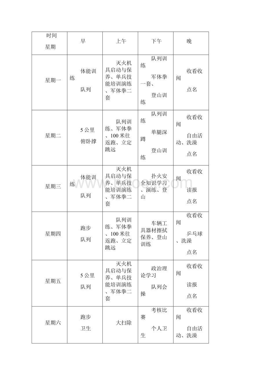 专业森林消防队管理规定.docx_第3页