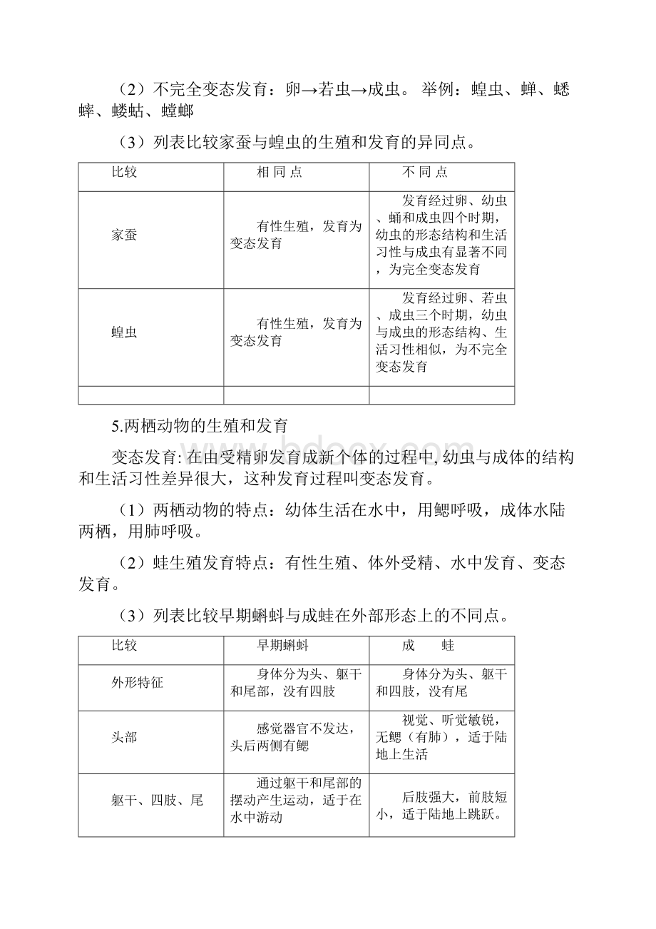 最新人教版八年级下册生物中考考点精华识记思维导图版.docx_第3页