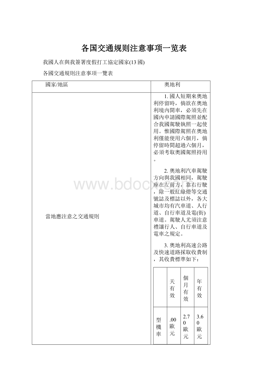 各国交通规则注意事项一览表.docx