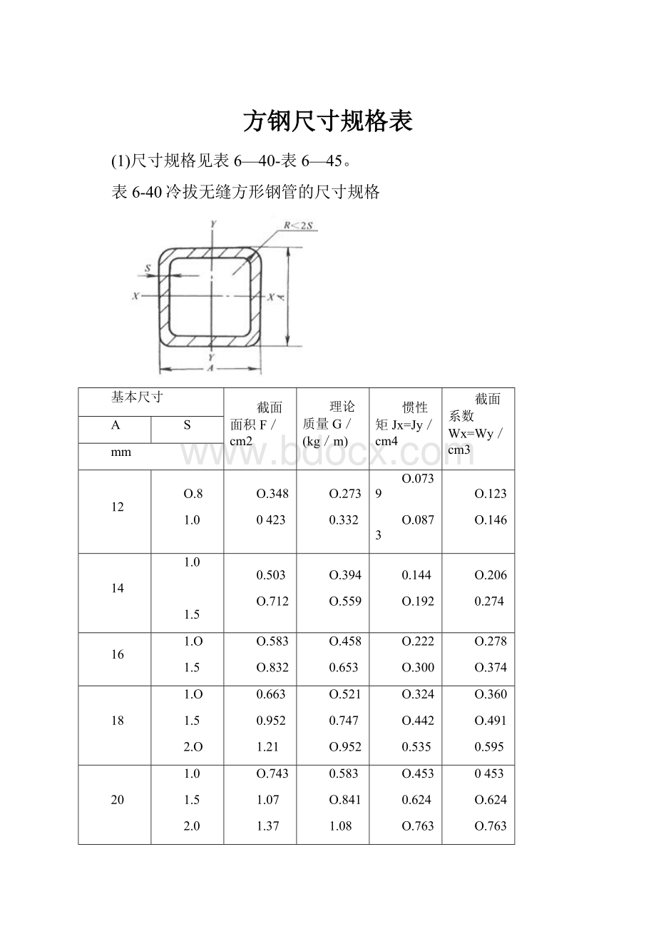 方钢尺寸规格表.docx