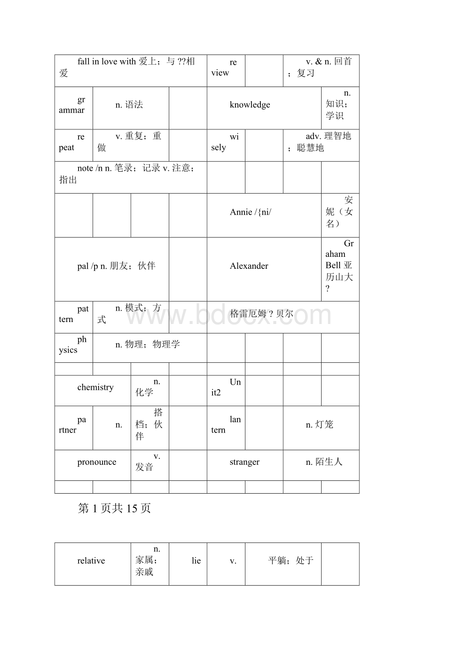 人教版九年级英语单词总表.docx_第2页