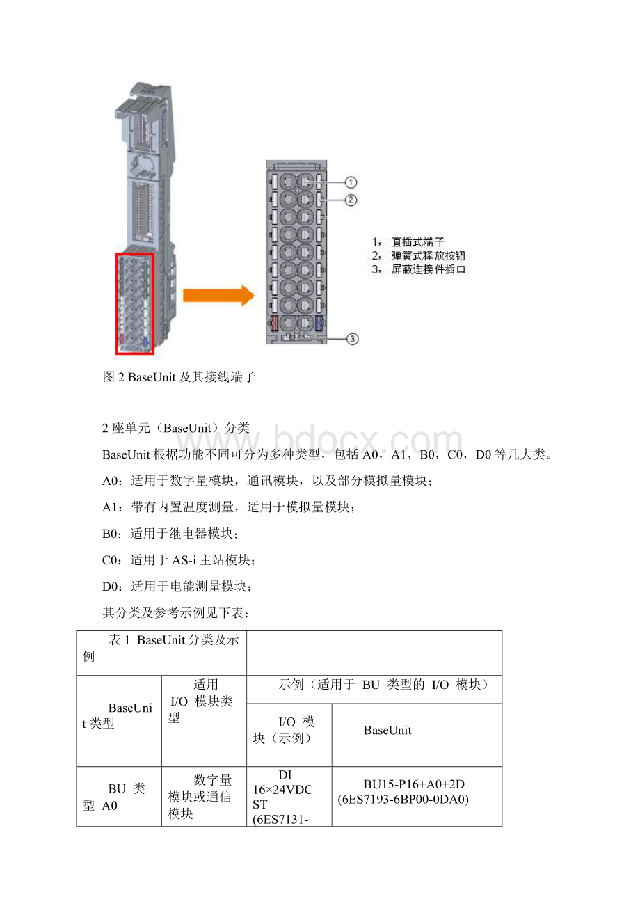 ET200SP基座单元BaseUnit使用入门要点docWord文档格式.docx_第2页