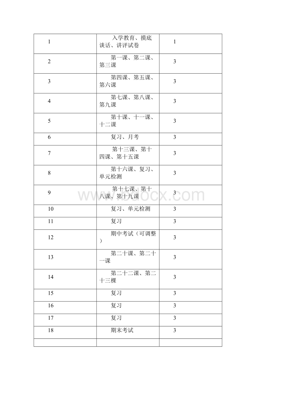 九年级世界历史上学期部编版教学计划.docx_第3页