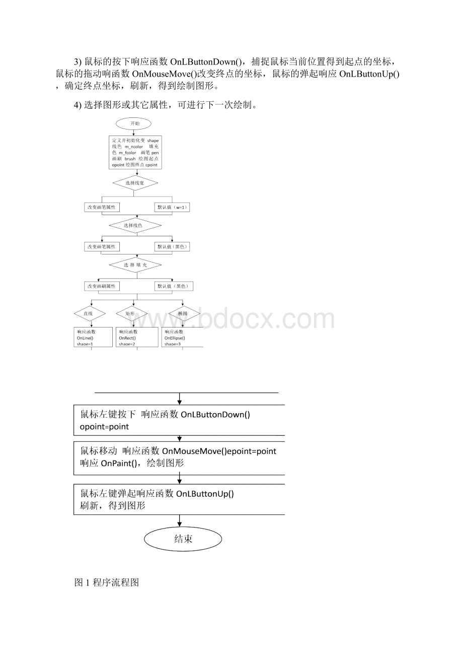 基于MFC的简单画图程序实验Word格式.docx_第2页