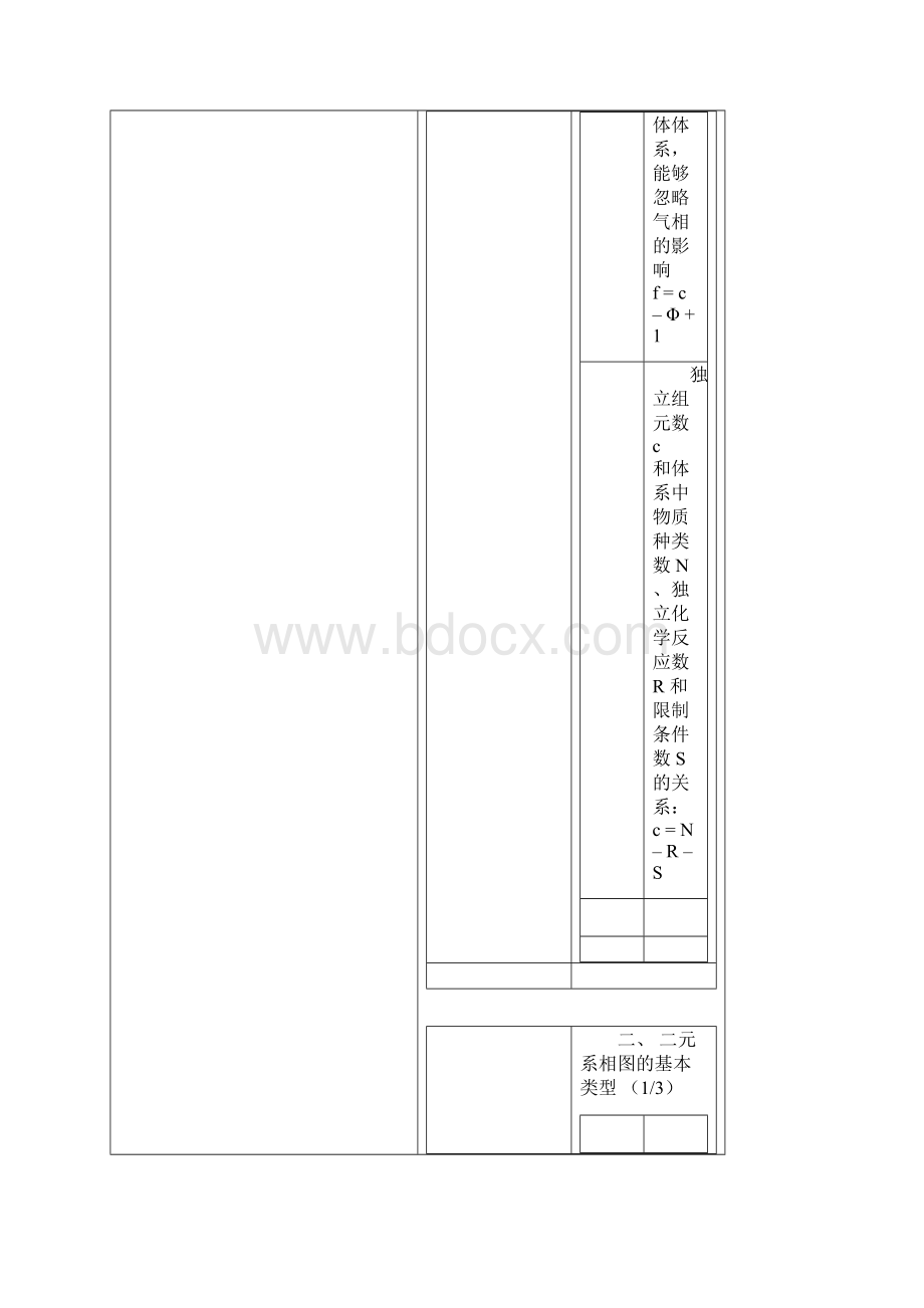 冶金行业冶金熔体的相平衡图Word格式文档下载.docx_第2页