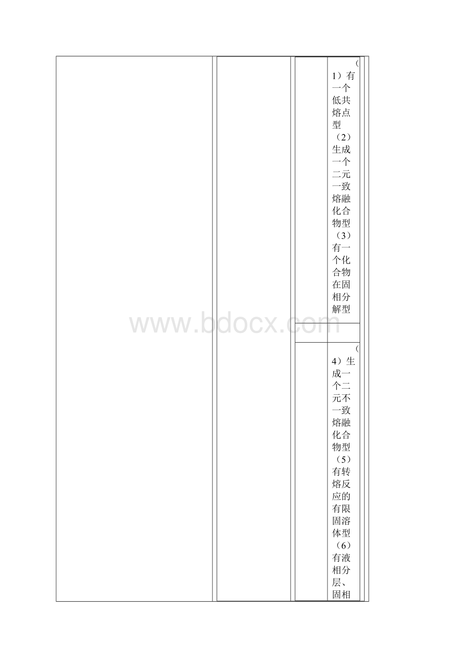 冶金行业冶金熔体的相平衡图Word格式文档下载.docx_第3页