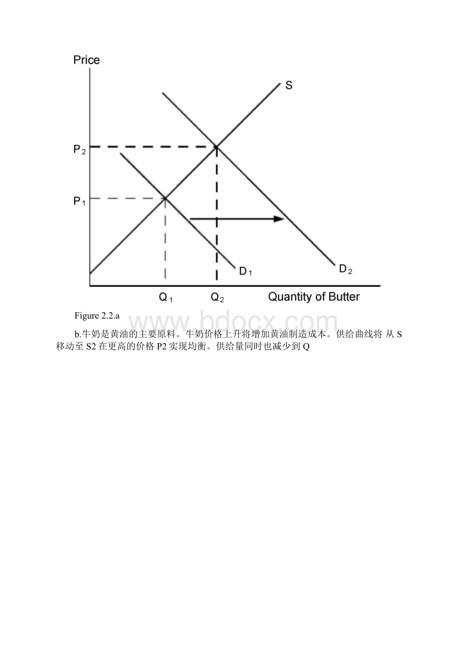 平狄克《微观经济学》习题答案文档格式.docx_第3页