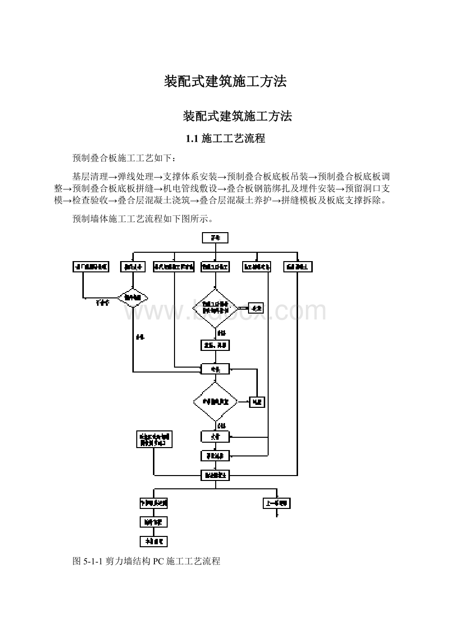 装配式建筑施工方法.docx