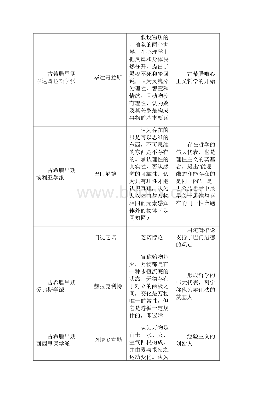 西方心理学史笔记文档格式.docx_第2页