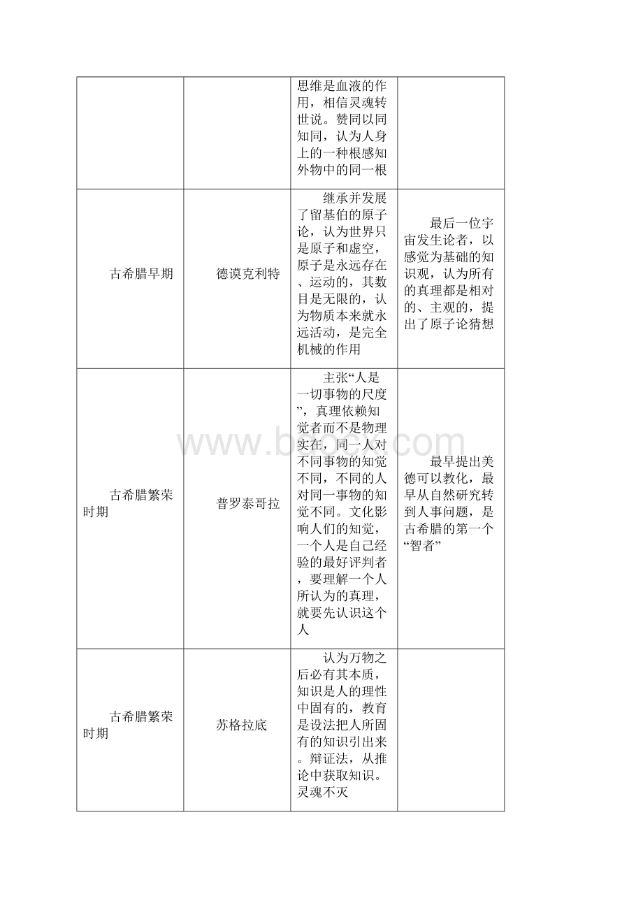 西方心理学史笔记文档格式.docx_第3页