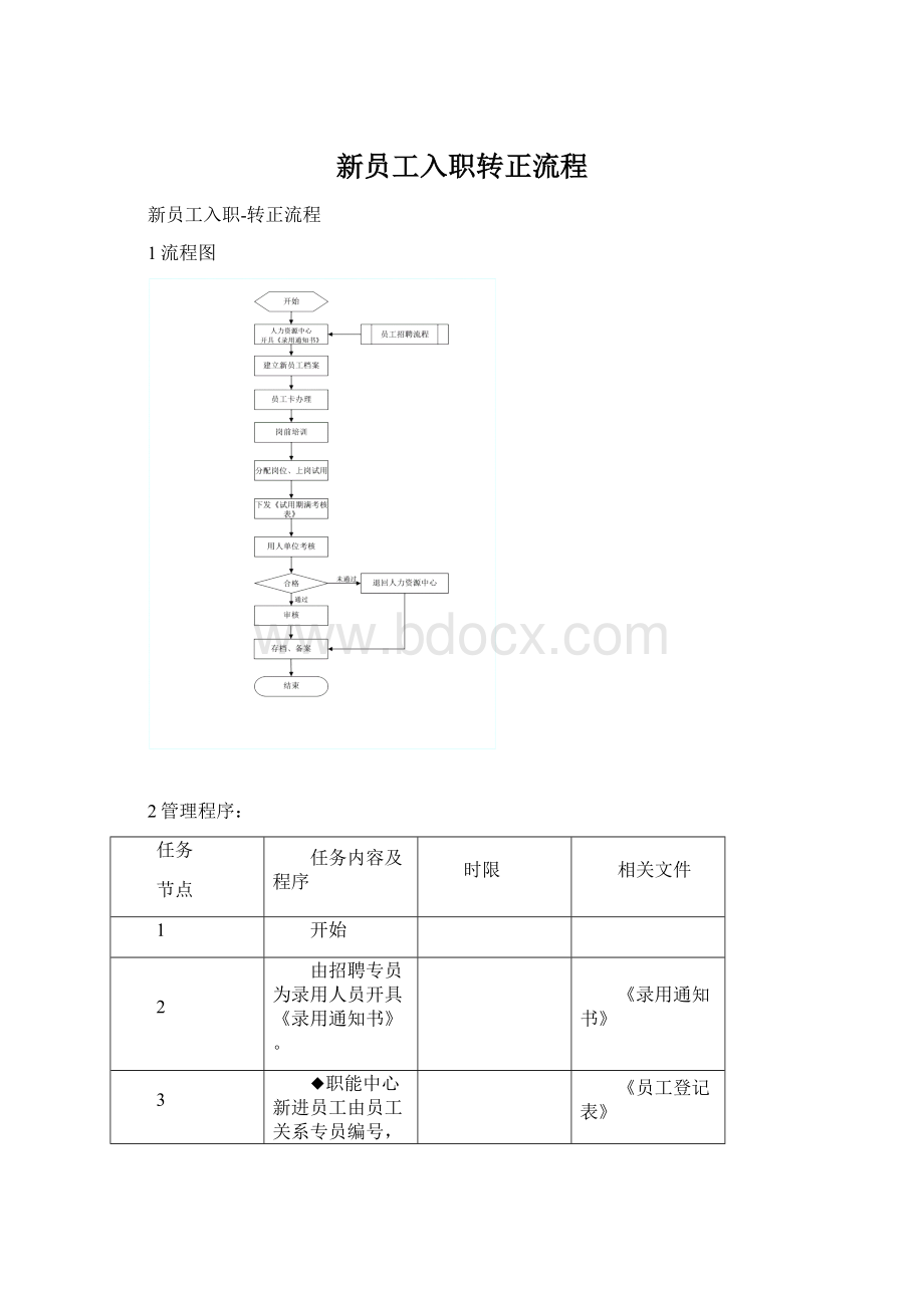 新员工入职转正流程Word格式文档下载.docx_第1页