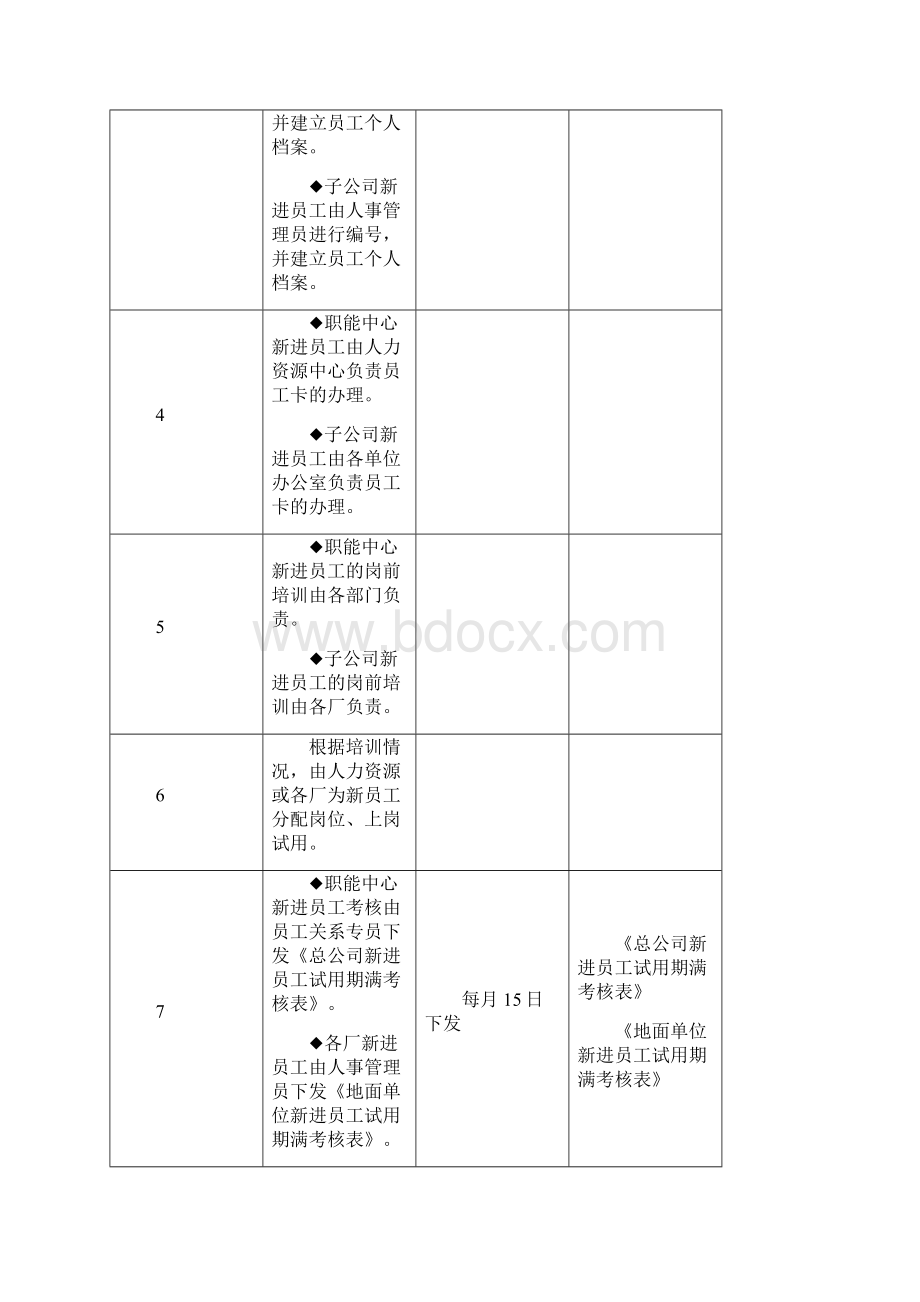 新员工入职转正流程Word格式文档下载.docx_第2页