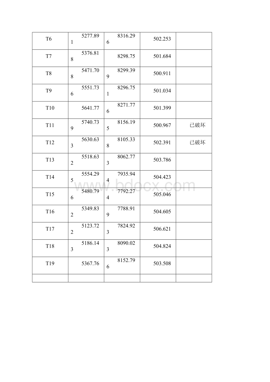 级数字测图技术设计书封面Word文档下载推荐.docx_第3页