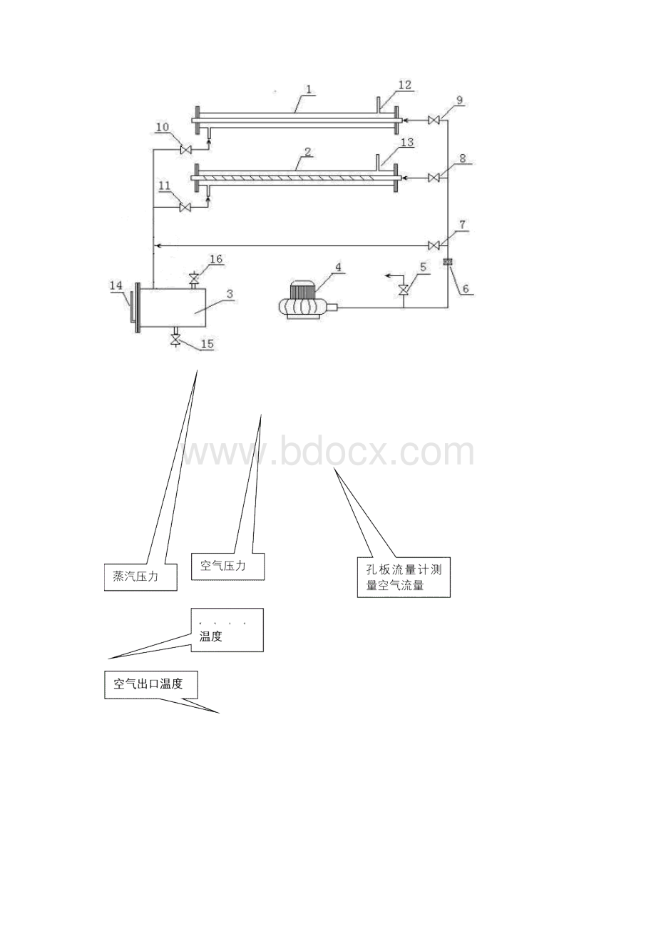 空气蒸汽对流给热系数测定实验报告及数据答案.docx_第2页