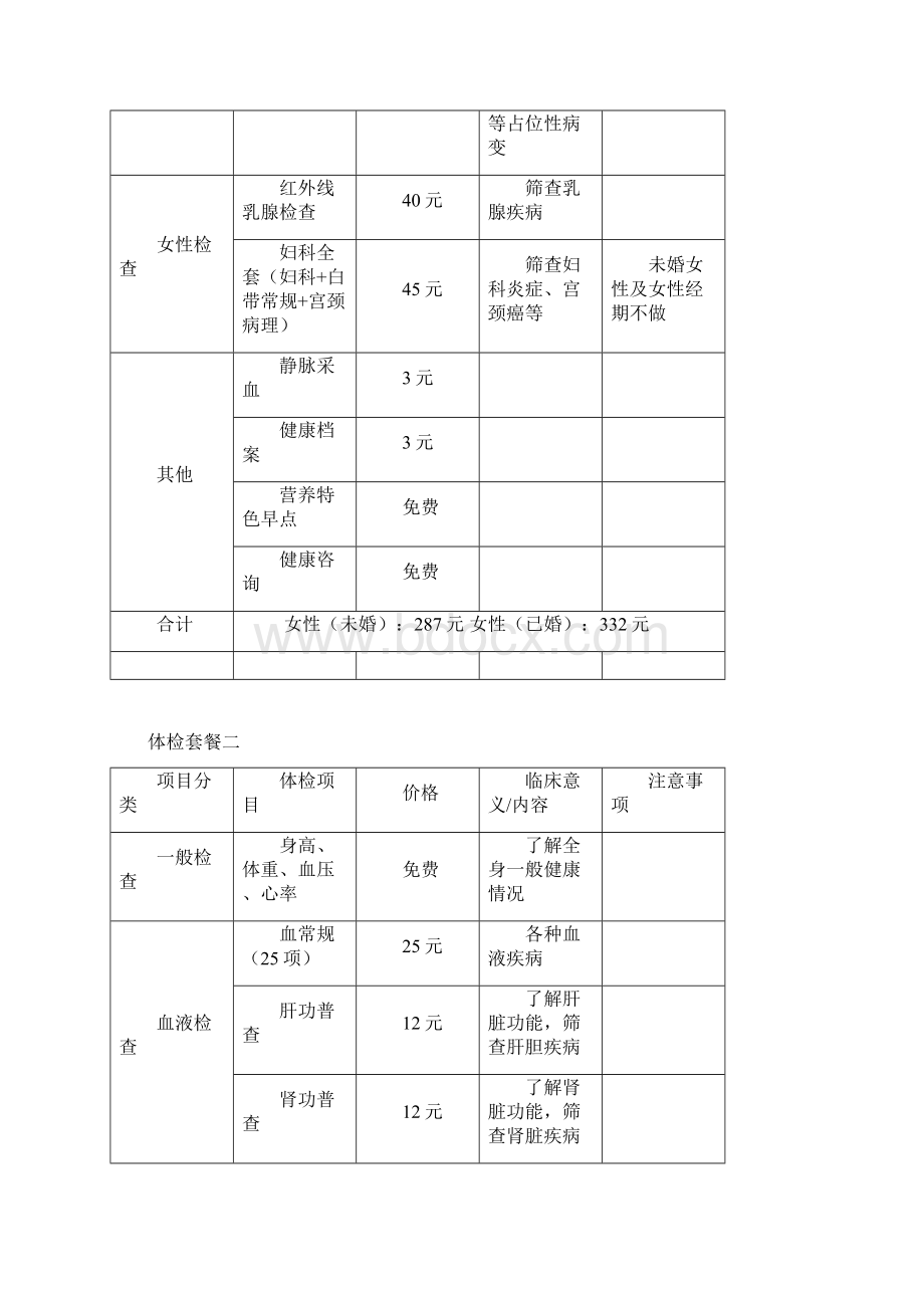 女性健康体检套餐.docx_第2页