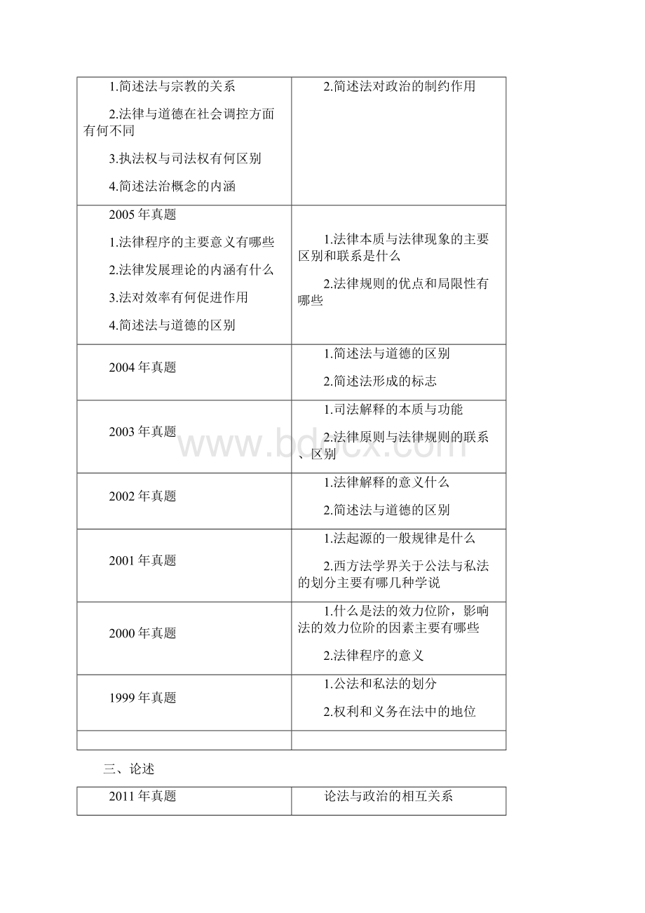 西北政法大学历年考研真题.docx_第3页