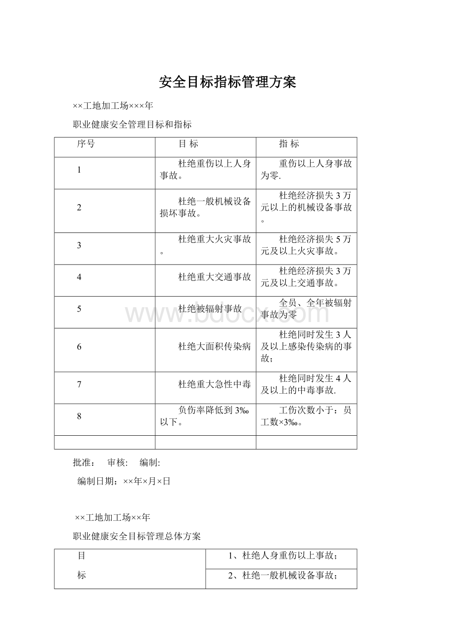 安全目标指标管理方案Word文档格式.docx_第1页