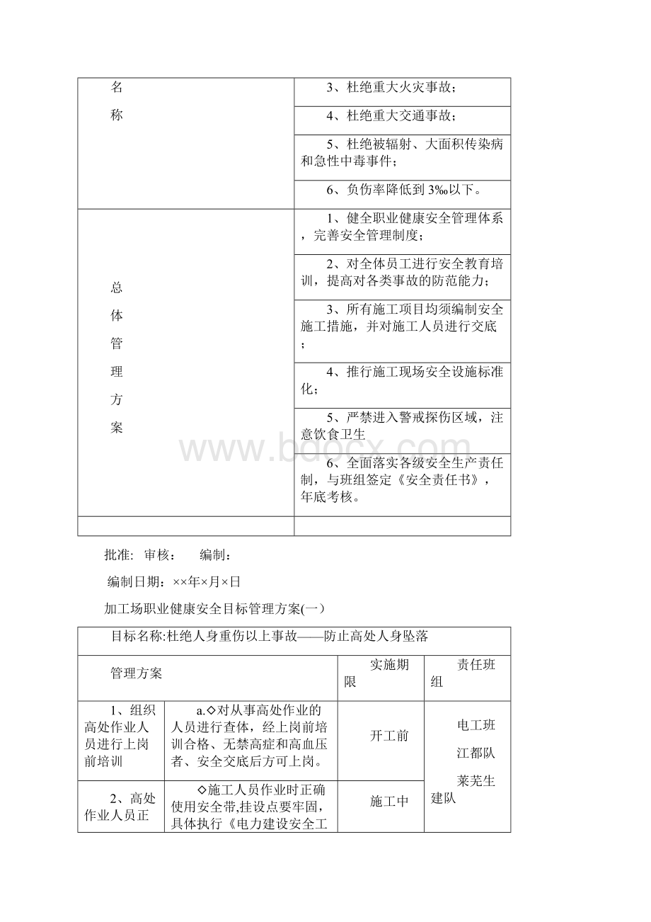 安全目标指标管理方案Word文档格式.docx_第2页