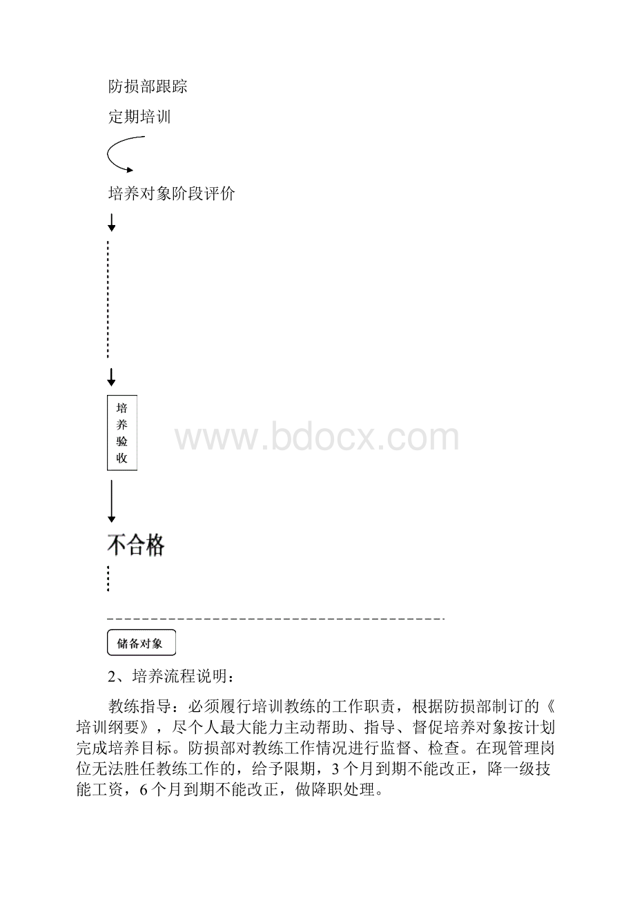 人才培养流程.docx_第2页