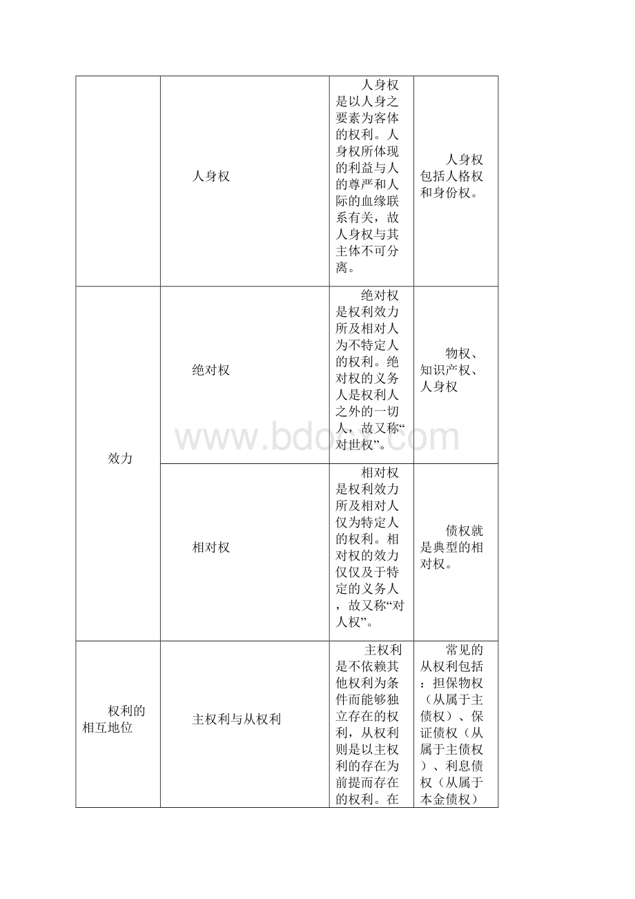 第2讲民事权利义务与责任黄徐前1204.docx_第2页