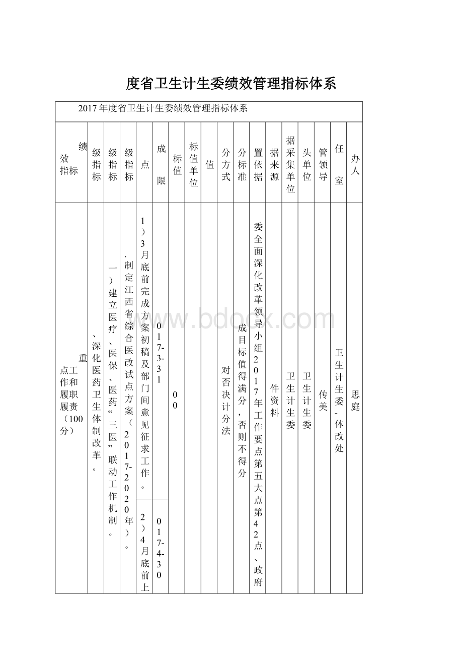 度省卫生计生委绩效管理指标体系Word下载.docx