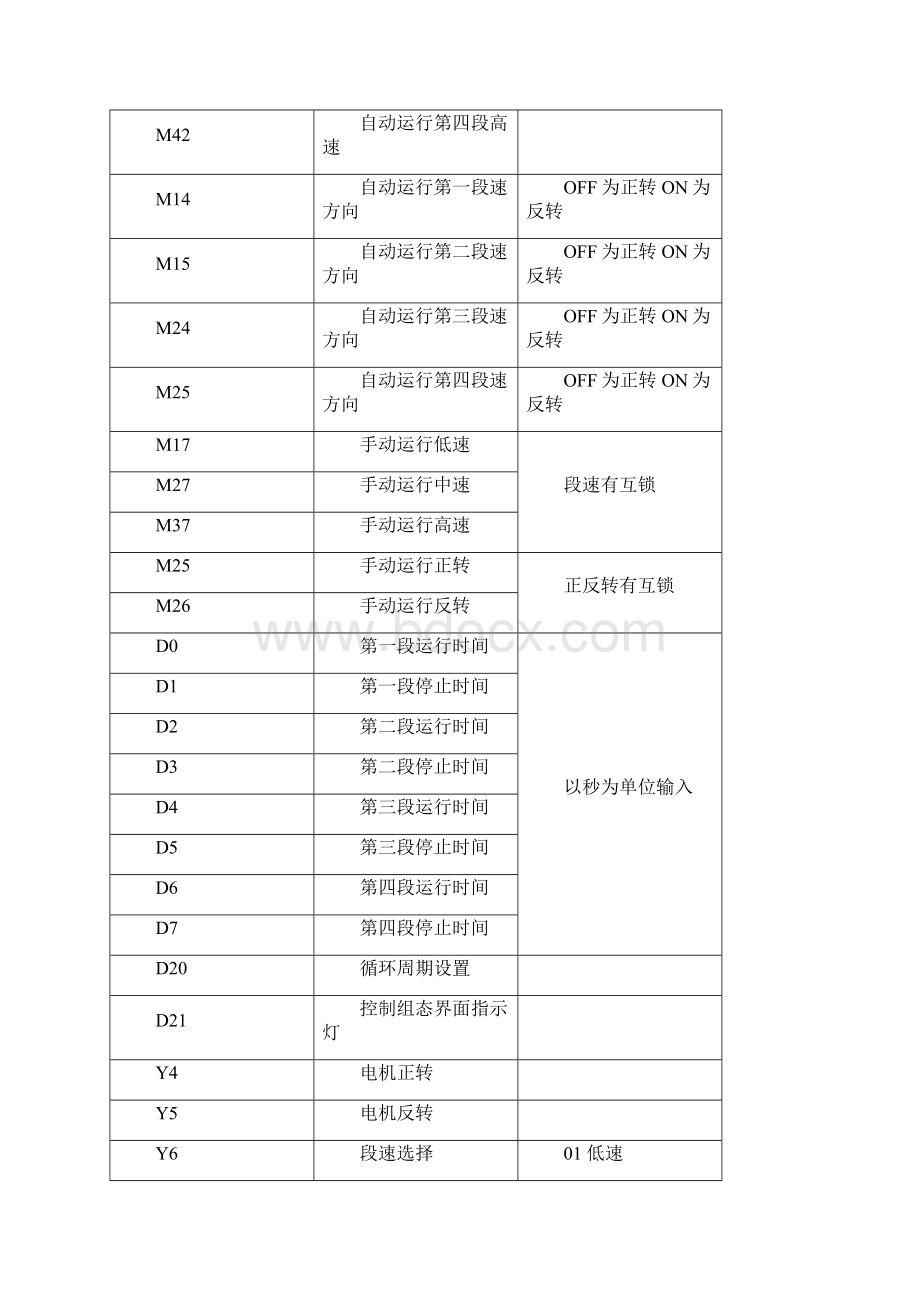 变频器课程设计.docx_第3页