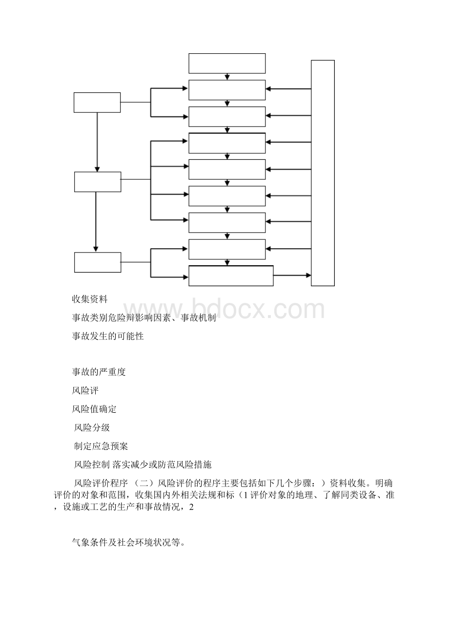 施工车辆交通事故应急预案.docx_第3页