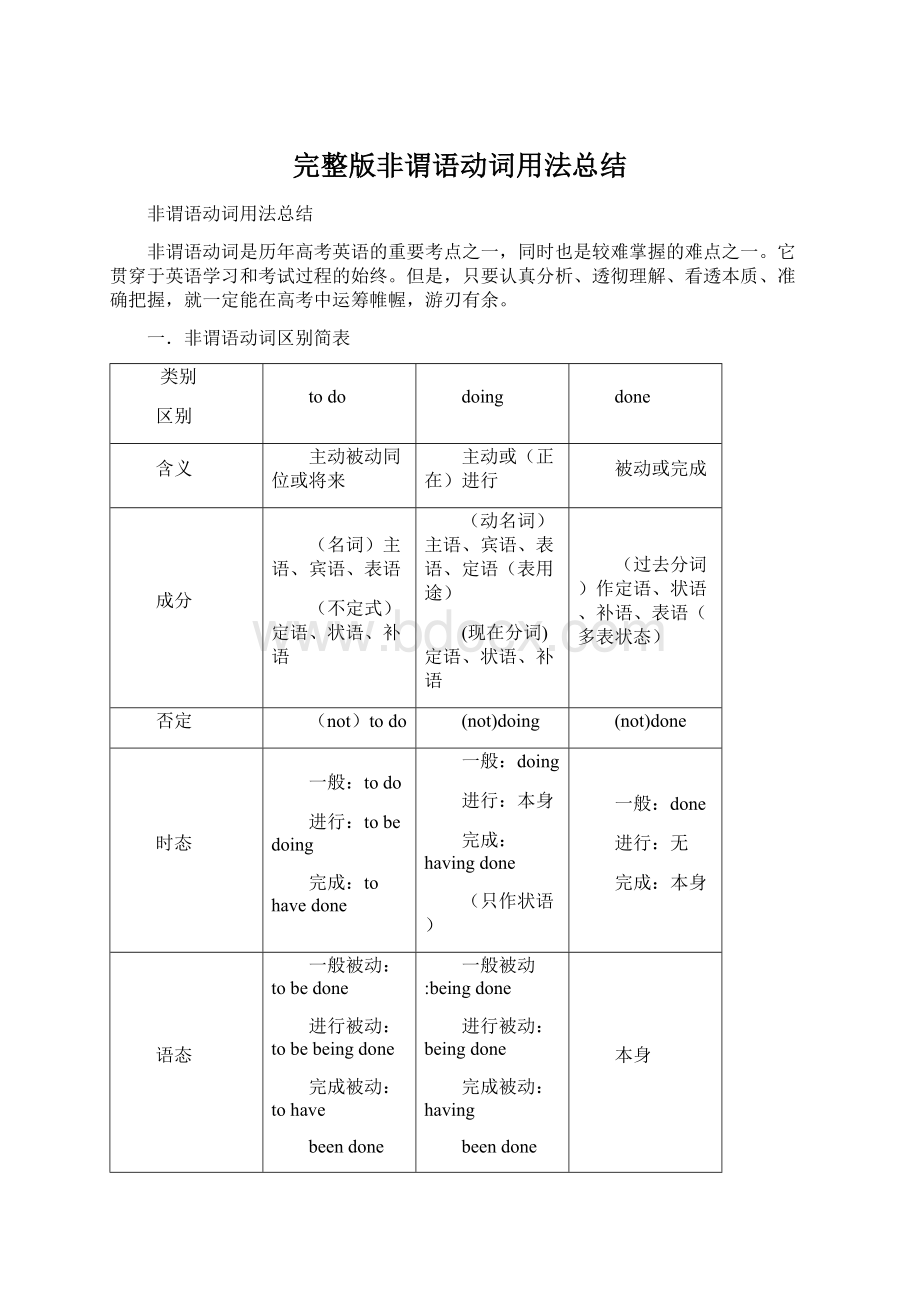 完整版非谓语动词用法总结文档格式.docx